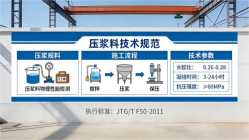 洱源本地工厂讲解：说一遍公路压浆料和铁路压浆料的区别